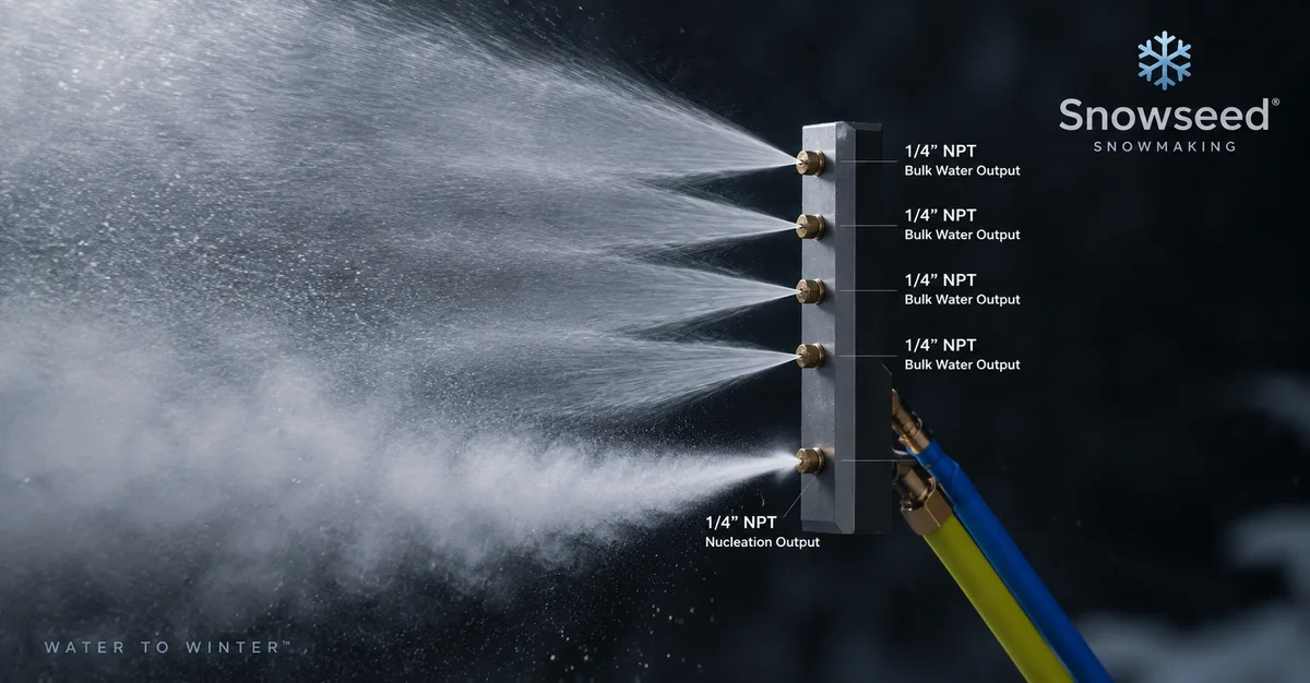 A Snowseed Garnet AI1 block running against a dark winter sky: four bulk water
      outlets throwing fans of atomized spray and a nucleation outlet firing a dense plume,
      with air and water lines connected at the base. Water to Winter.